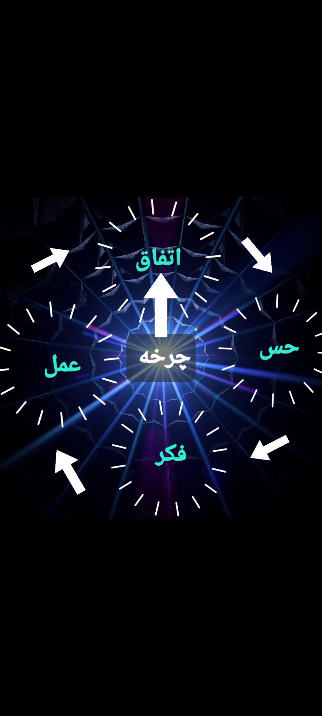 ✨️چرخه✨️