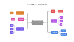 هیدروکسید پتاسیم چیست و چه کاربردی در تولید کودهای کشاورزی دارد؟