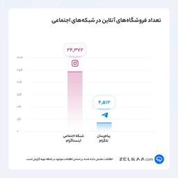 تحلیل رفتار خرید و فروش در شبکه‌های اجتماعی