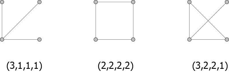مثال هایی از دنباله درجات رئوس