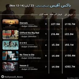 گزارش باکس آفیس 23 آبان (November 12-14,2021)