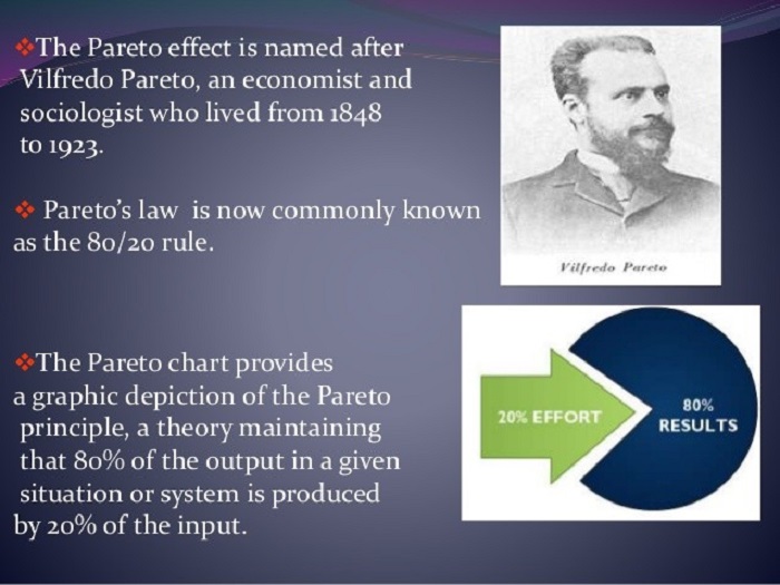 مفهوم قانون پارتو