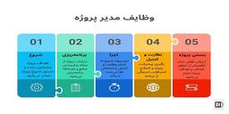 برنامه ریزی پروژه: واقعه اصلی یا سراب؟