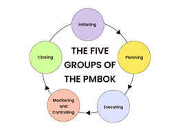 اجرای پروژه: بازکردن مسیر یا با صورت زمین خوردن