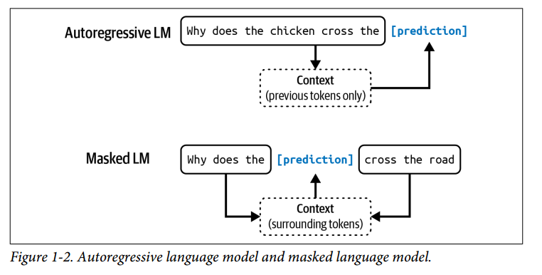 نمونه مثال از مدل زبانی پوشیده و خودرگرسیو