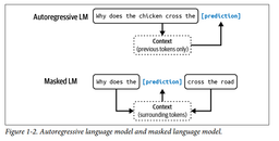 فصل اول - مدل های زبانی