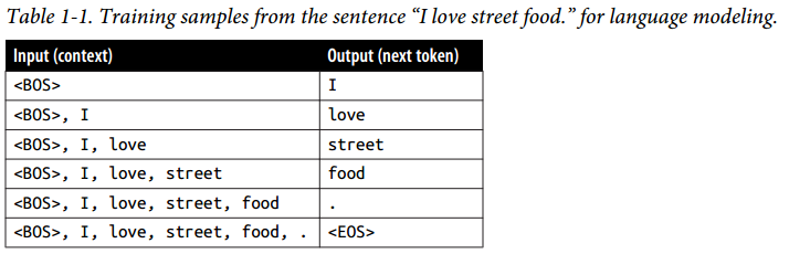 مثال، جمله “I love street food.” شش نمونه آموزشی تولید می‌کند
