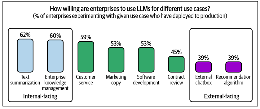 شکل ۱-۸. شرکتها بیشتر مایل به استقرار برنامههای کاربردی مقابل داخلی هستند.