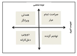 صراحت تمام عیار - راهنمایی بگیرید، راهنمایی بدهید و فضای راهنمایی را ترویج کنید.