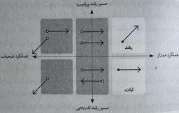 صراحت تمام عیار - انگیزه هر یک از اعضای تیمتان را پیدا کنید