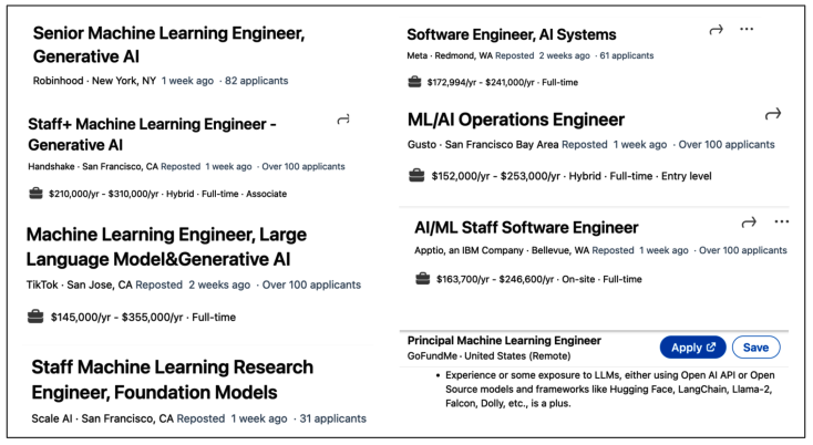 شکل ۱-۱۲. بسیاری از شرکت‌ها مهندسی هوش مصنوعی و مهندسی یادگیری ماشین را زیر یک چتر قرار می‌دهند، همانطور که در عناوین آگهی‌های شغلی لینکدین در ۱۷ دسامبر ۲۰۲۳ نشان داده شده است.