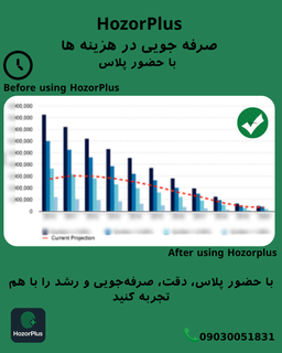 💼 با «حضور پلاس»، هزینه‌ها را کاهش دهید و مدیریت منابع انسانی را هوشمند کنید 🚀