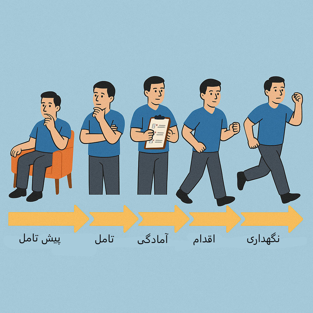 در تغییر رفتار دانستن اینکه در چه مرحله ایم کمک میکنه بدونیم الان چه اقدامی کمک کننده تر و مناسب تره
