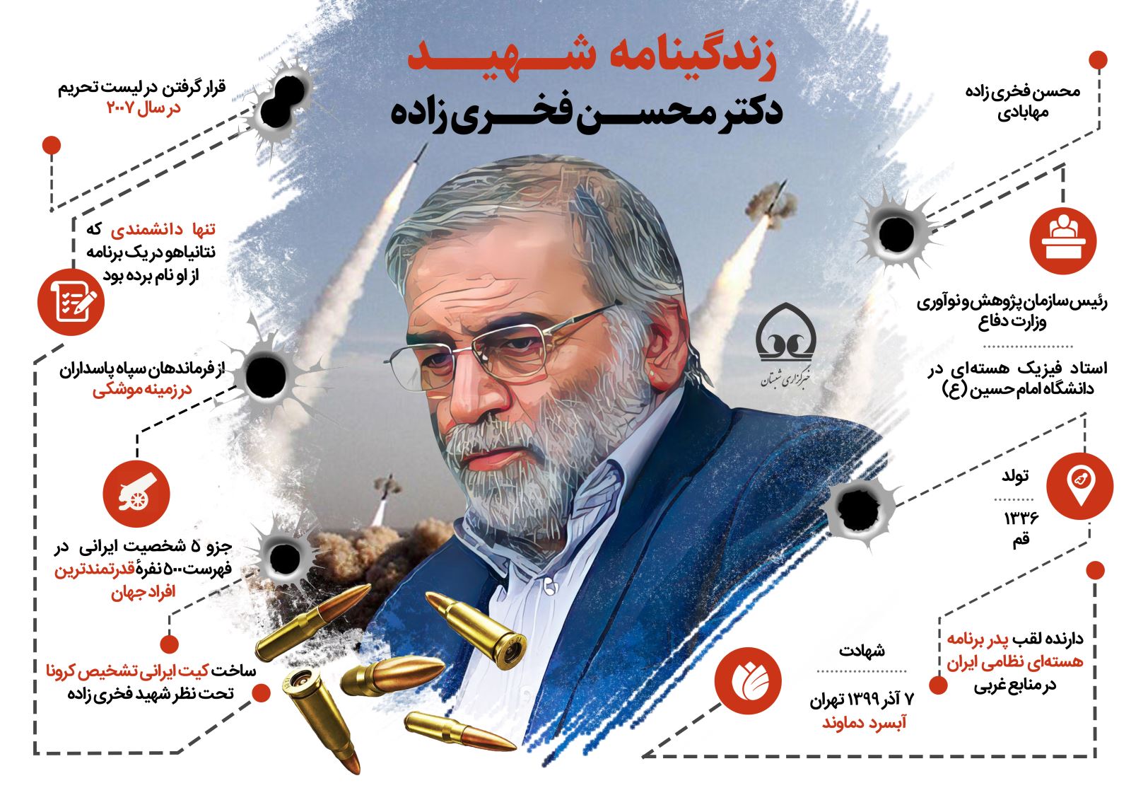 شهید محسن فخری زاده