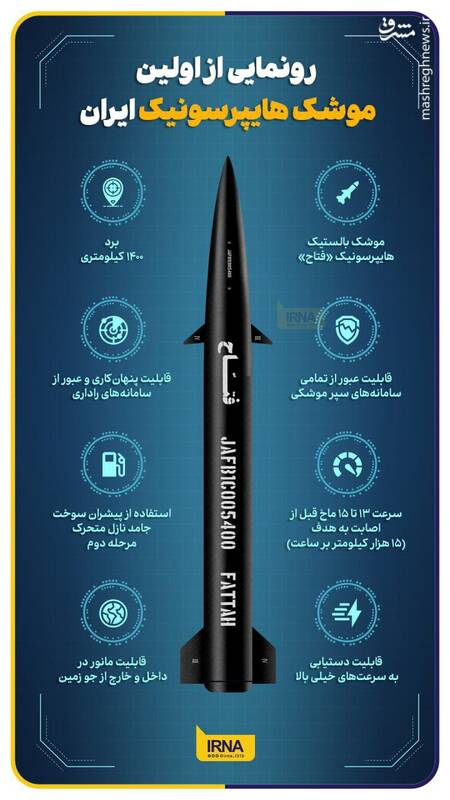 تصویر ویژگی‌های فنی و توانمندی‌های موشک فتاح، نخستین موشک هایپرسونیک ایرانی را نشان می‌دهد.