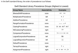 پیاده‌سازی عملگر دلخواه در سوییفت