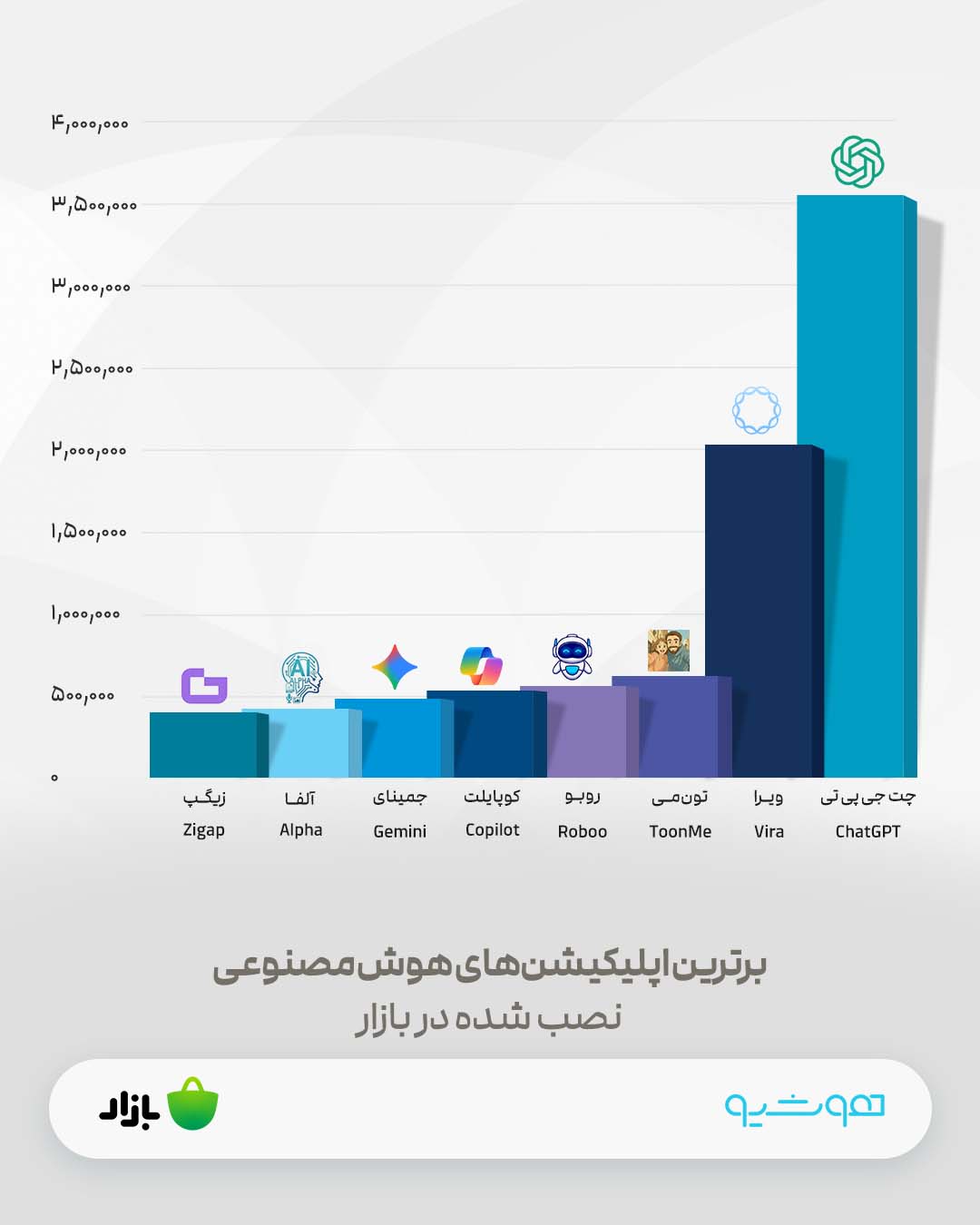 برترین اپلیکیشنهای هوش مصنوعی در بازار