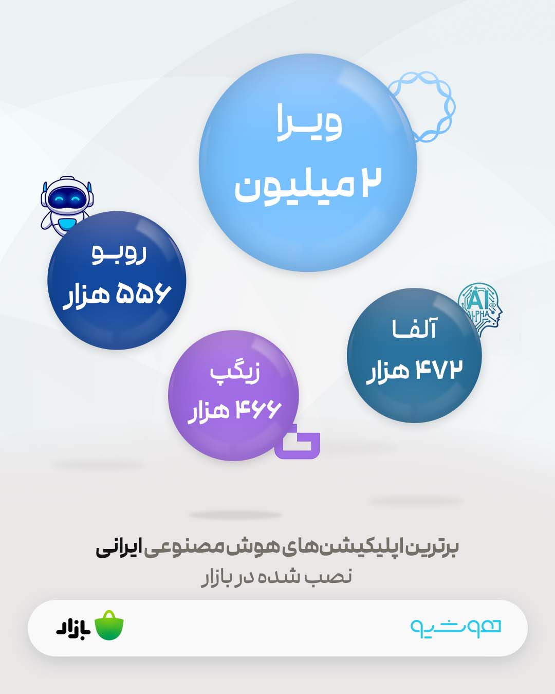 برترین اپلیکیشنهای ایرانی در حوزه هوش مصنوعی