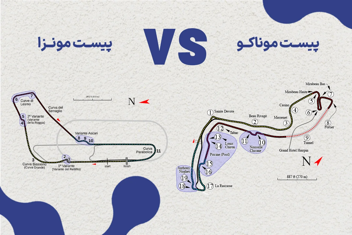 تفاوت پیست موناکو و مونزا