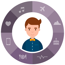 چگونه پرسونای (Persona) به یاد ماندنی بسازیم؟