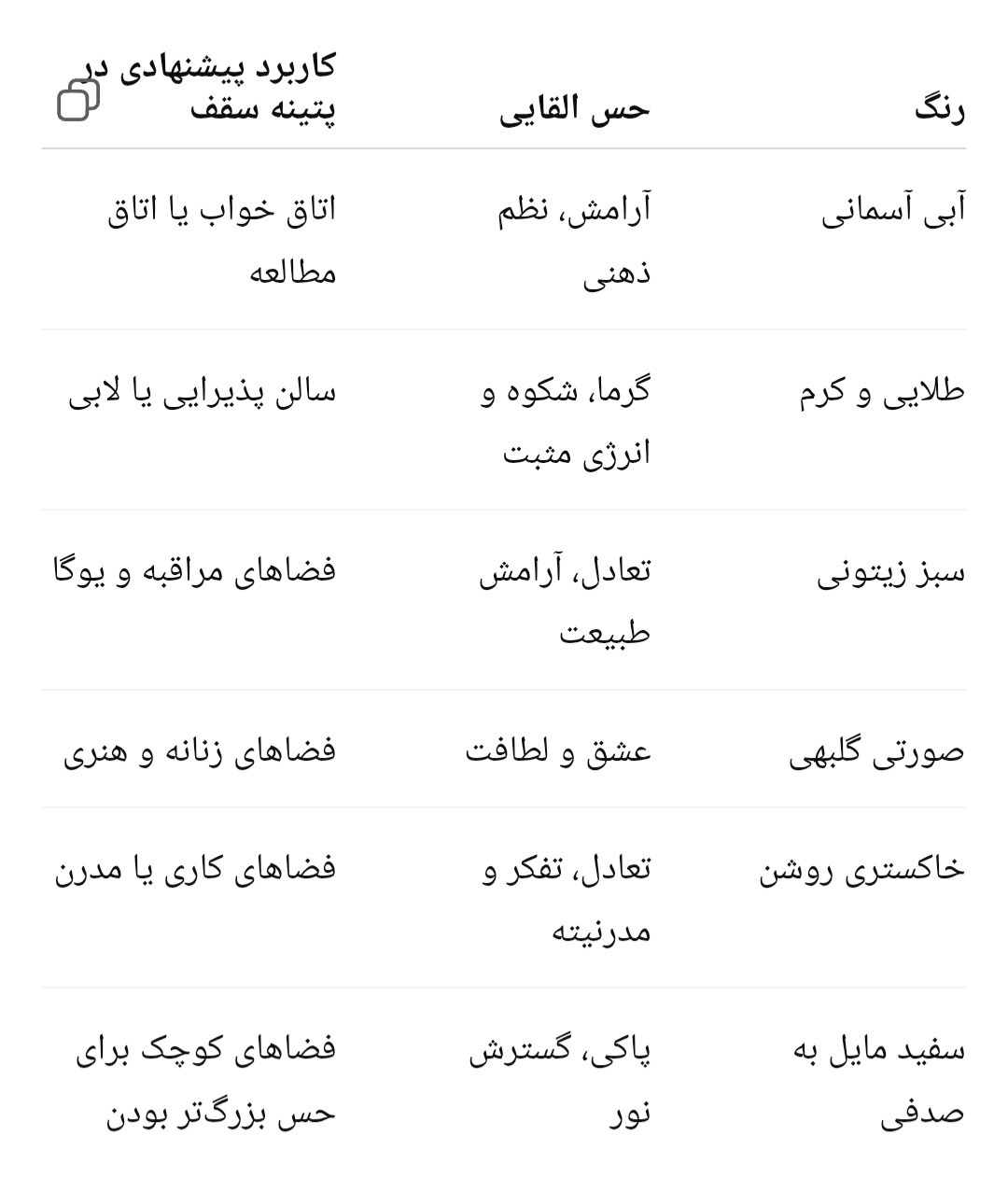 تحلیل نسرین دهقانپور