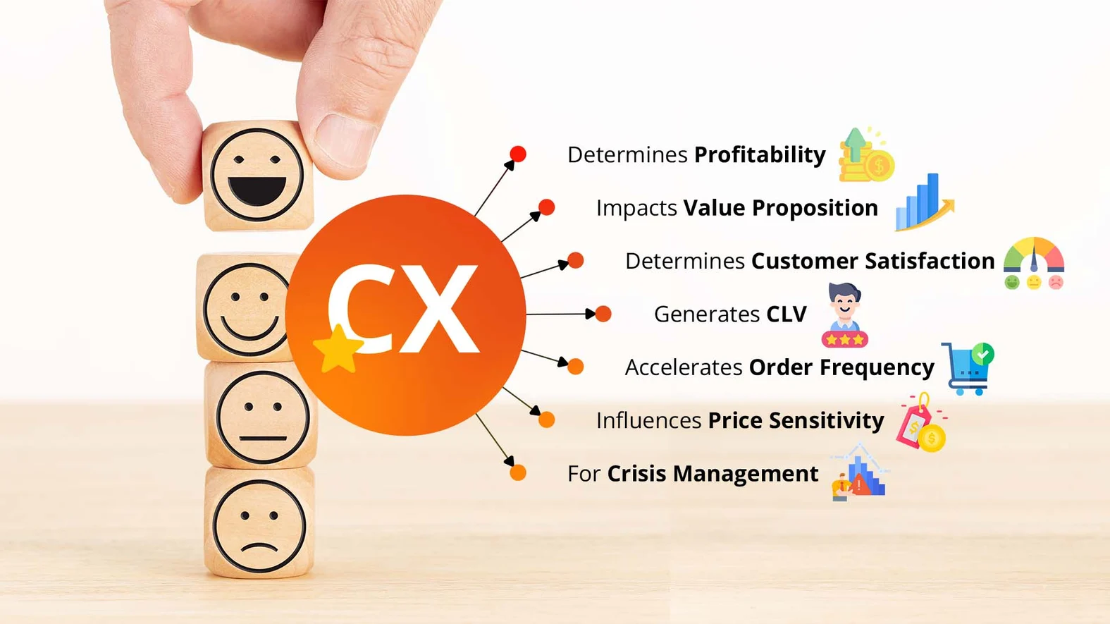 مدیریت تجربه مشتری در عصر تحول دیجیتال