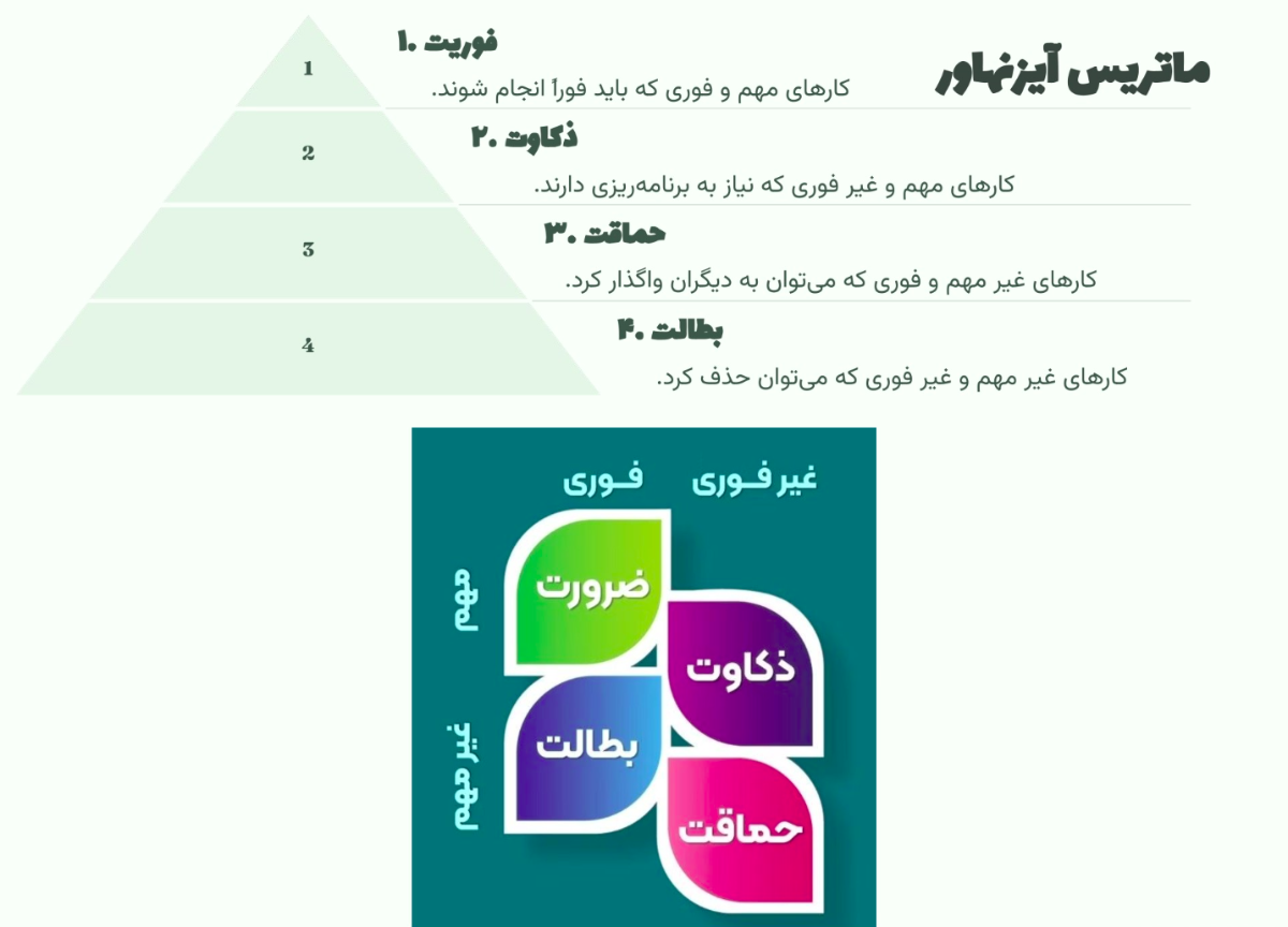 ماتریس آیزنهاور