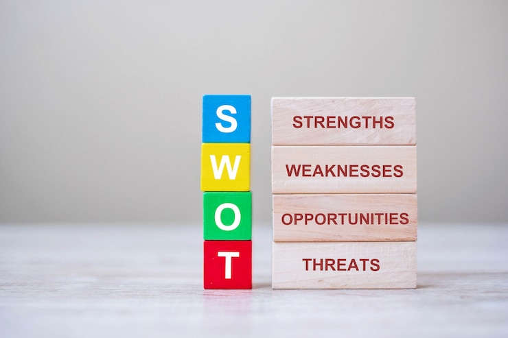 تحلیل SWOT شرکت‌ها