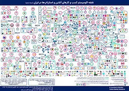نسل‌های اکوسیستم استارتاپ ایران؛ روایتی از چهار موج اصلی