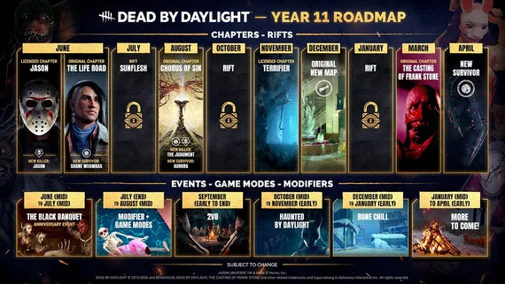 Dead by Daylight year 11 Roadmap
