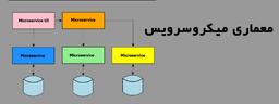 پیاده‌سازی ICDM در معماری‌های میکروسرویسی؛ چالش‌ها، الگوها، و راه‌حل‌ها