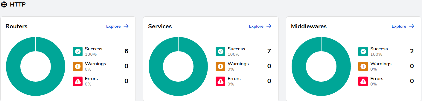 traefik dashboard