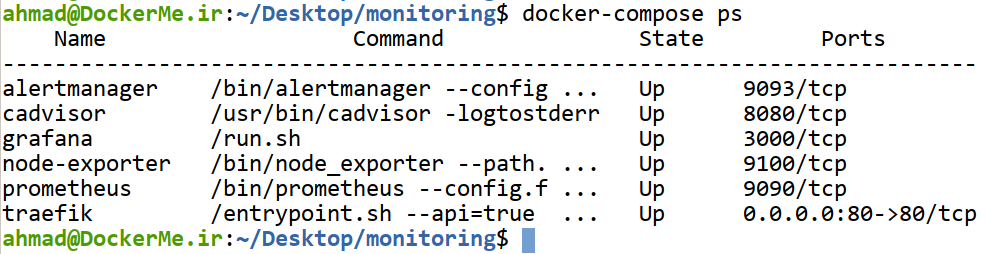 docker-compose ps