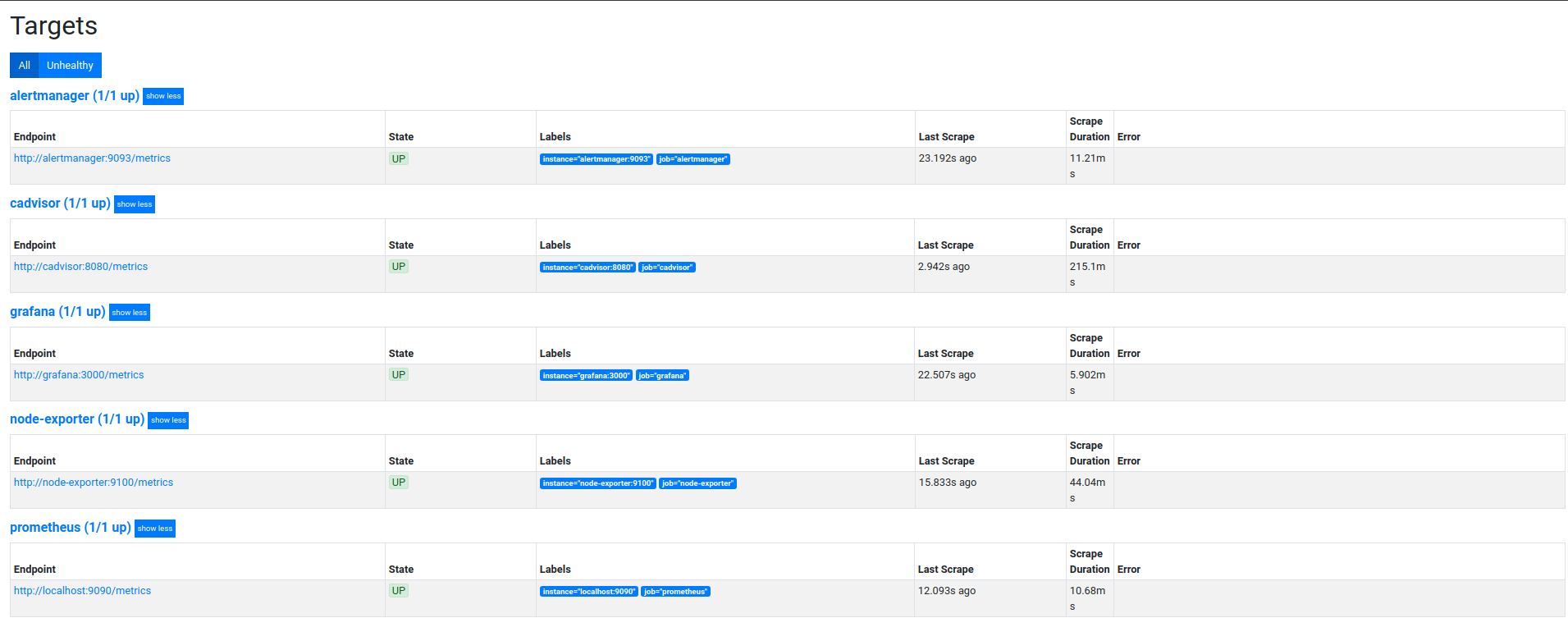 prometheus targets view