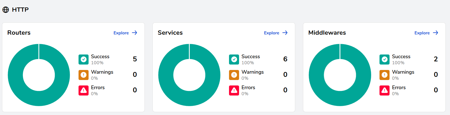 داشبورد سرویس traefik