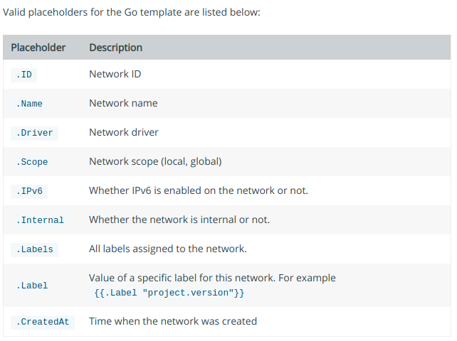 docker network ls --format