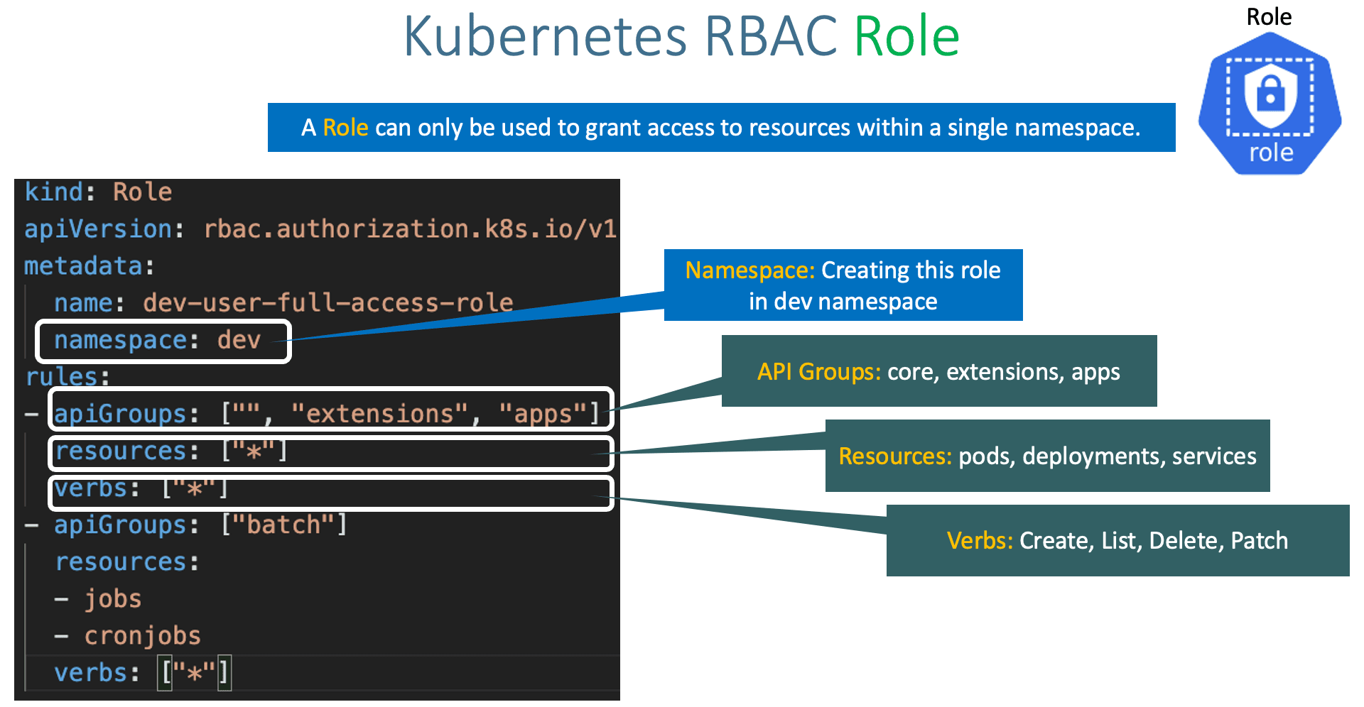 RBAC Role