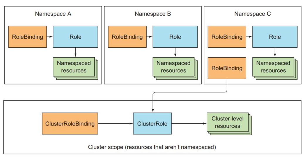ClusterRoleBinding