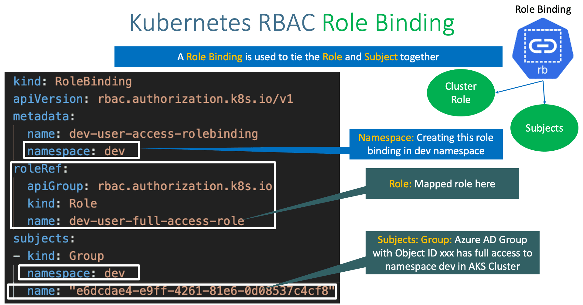 RBAC Role Binding