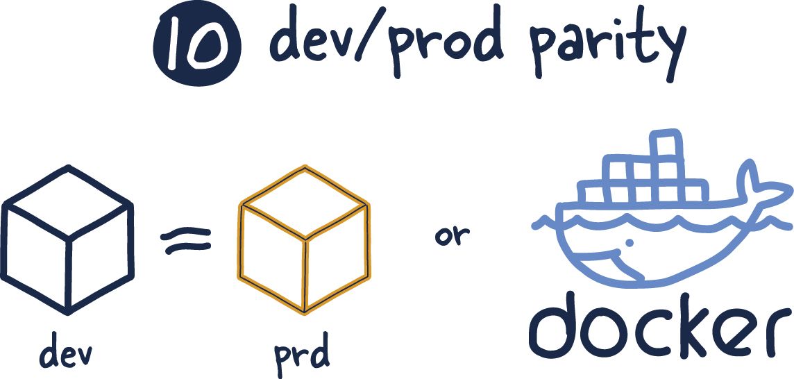 Dev/prod parity