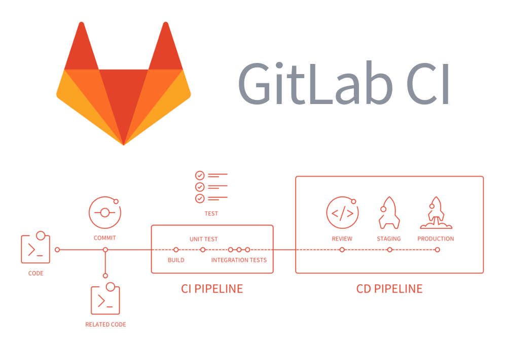 gitlab ci/cd