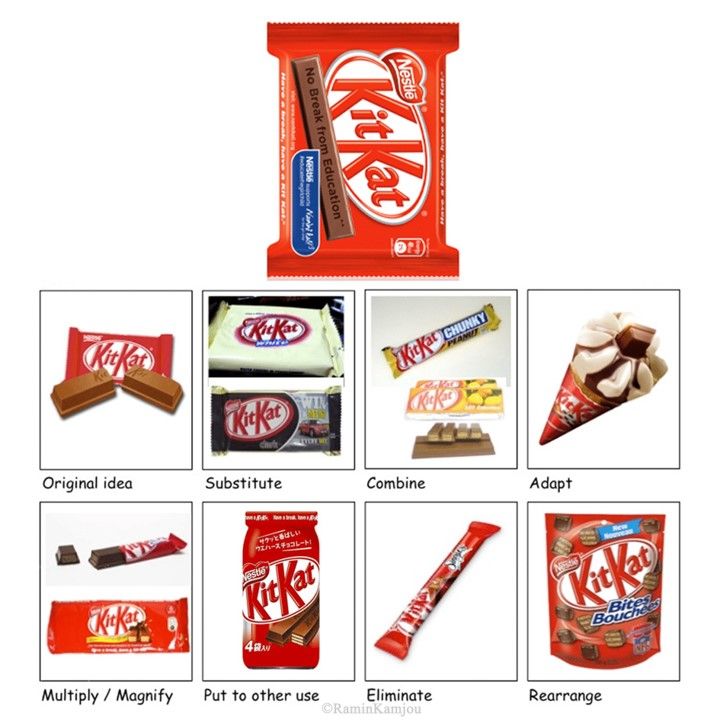 اسکمپر برای شکلات کیت کت