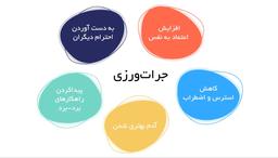 مهارت جرات‌ورزی و ابراز وجود