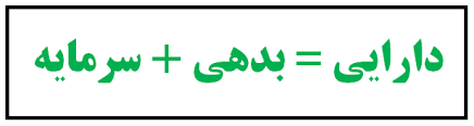 به عبارتی: هر چی شرکت داره (دارایی) + هرچیزی که از کسی قرض گرفته (بدهی) + هر چیزی که صاحبشه (سرمایه).