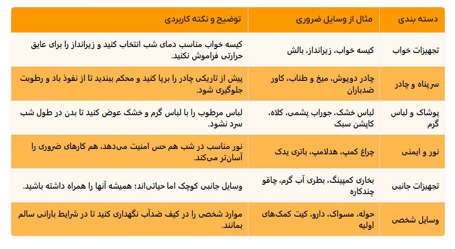 جدول لوازم مورد نیاز برای شب مانی در طبیعت