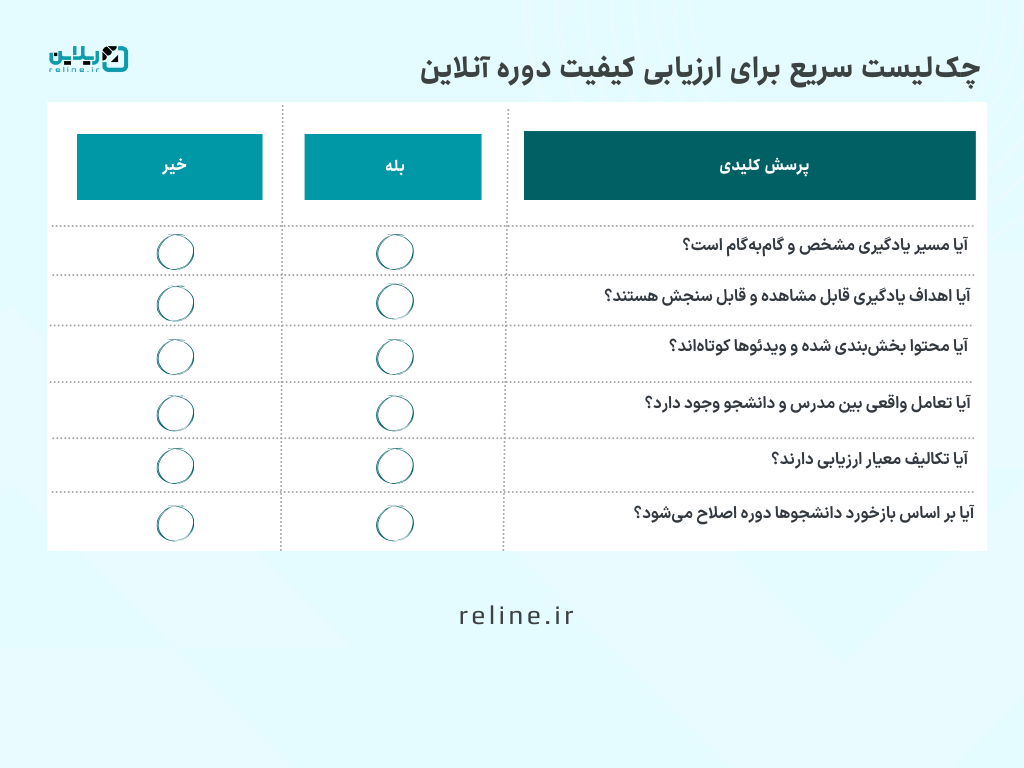 چکلیست سریع برای ارزیابی کیفیت دوره آنلاین