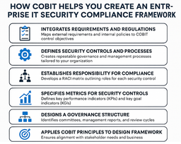 چگونه COBIT به سازمان کمک می‌کند چارچوب انطباق امنیتی مخصوص خود را ایجاد کند؟