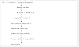 زبان اسمبلی قسمت سوم(Shell Code)MessagBox