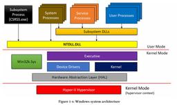 مبانی (آشنایی با ویندوز قسمت اول):