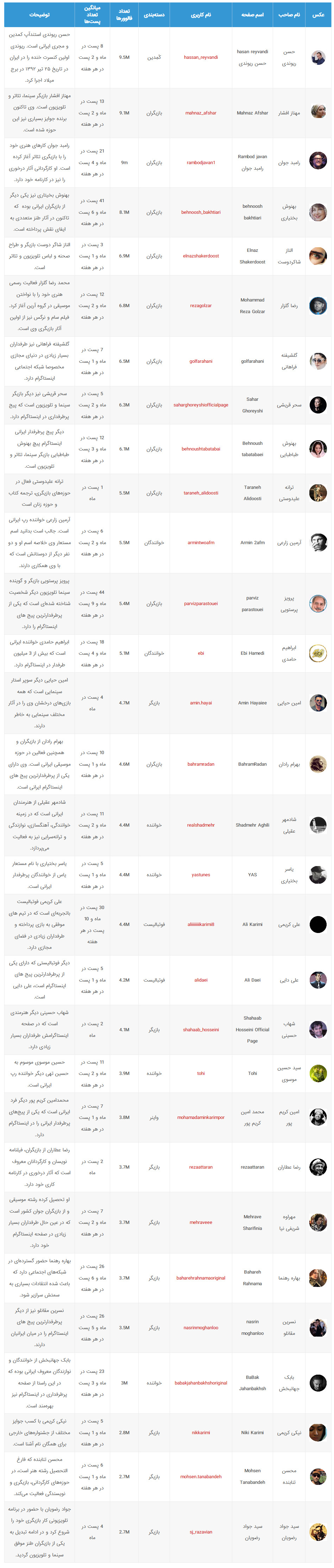 پرطرفدارترین پیج های اینستاگرام ایرانی